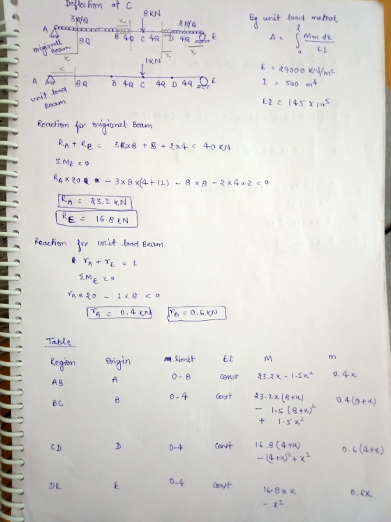 bellection at G 30 By unit load method Afrond { 2 KYO 840 C 4Q) 4Q 2€ De (mm dx O origjio beam ond Beer O EL I KN Ec29000 kN