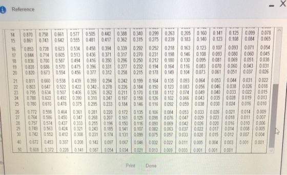Reference 14 0870 0758 0661 0570505 0442 0388 0.340099 0263 0205 0.160 0141 0125 0.09 0078 15 | 0861 | 0743 | 0642 | 0555 | 0481 | 0417 | 0.362 | 0.315 | 0275 | 0239 | 0183 | 0140 | О 123 | 0108 | 0.084 | 0065 16 0853 0728 0623 053 0458 034 0339 0220252 0218 063 0.123 0107 0093 00710054 70844 0714605 0513 0436 0371 0317 0270 0231 0198 0.146 0.108 009 0000 0045 8 0836 0.00 0.587 0494 0416 0.350 0.296 0250 0212 0.180 0130 0095 0081 0069 0051 0038 9 08280.686 0.570 0475 0.396 0.331 0.277 0232 01940.164 0.116 0083 000 0060 0.043 0.031 20 0820 0673 0554 0456 0377 0312 0258 0215 0178 0149 0104 0073 006005 0037 0026 21 0811 0.660 0.538 0.439 0.359 0.294 0.242 0.199 0.164 0.135 0.093 0.064 0053 0.044 0031 0022 22 0803 0.647 0.522 0422 03420278 0226 0.184 0150 0.123 0083 00 0.046 0.038 0026 0.018 23 0.795 0.634 0.507 0406 0326 0.262 0211 0.170 0.138 0.112 0074 0049 0.040 0.033 0.022 0015 24 0.788 0.622 0492 0390 0.310 0247 0.197 0.158 0126 0.102 0066 0.043 0035 0.028 0019 0013 25 0.780 0610 0478 0.375 0.295 0.233 0.184 0.146 0.116 0.092 0.059 0038 0030 0.024 0016 0.010 26 0.772 0.598 0.464 0.361 0.281 0220 0.172 0.135 0.106 0084 0.0530033 0.026 0.021 0014 0.009 27 07640586 0450 0.347 0268207 0.161 0.125 0098 0076 0047 00290.023 0018 0011 0.007 28 0.757 0574 0437 0.333 0.255 0.196 0.150 0.116 0090 0069 0042 0026 0.020 0016 0.010 0006 29 0749 0563 0.424 0.321 0243 0.185 0.141 0.107 0.082 0063 0037 0.022 0.017 0014 0008 0.005 30 0.742 0.552 0.412 0.308 0.231 0,174 0,131 0.099 0075 0057 0033 0,020 0015 0012 0007 0.004 0 0672 0453 0307 208 0142 0097 0067004 003 02201 00004 0003 0001 0001 50 0608 0.3720228 0.141 0087 0.054 0034 002 0013 0009 0003 0.001 0.00 0.001 Print Done