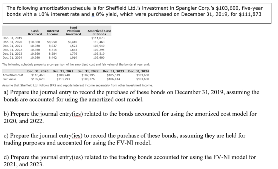 The following amortization schedule is for Sheffield Ltd.s investment in Spangler Corp.s $103,600, five-year bonds with a 1