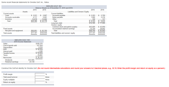 Some recent financial statements for Smolira Golf, Inc., follow. SMOLIRA GOLF, INC. Balance Sheets as of December 31, 2015 an