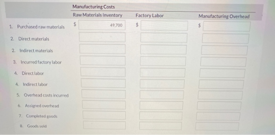 Manufacturing Costs Raw Materials Inventory Factory Labor $ Manufacturing Overhead $ $ 1. Purchased raw materials 49,700 2. D
