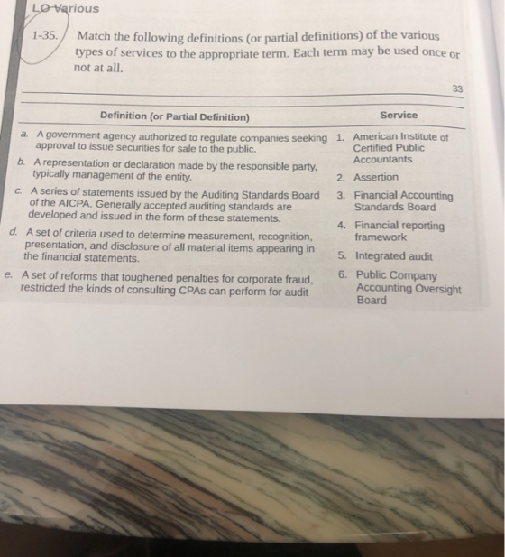 rious 1-35. Match the following definitions (or partial definitions) of the various types of services to the appropriate term. Each term may be used once or not at all. Definition (or Partial Definition) Service A government agency authorized to regulate companies seeking approval to issue securities for sale to the public. a. American Institute of Certified Public Accountants 1. b. A representation or declaration made by the responsible party typically management of the entity 2. Assertion 3. Financial Accounting 4. Financial reporting 5. 6. Public Company A series of statements issued by the Auditing Standards Board of the AICPA. Generally accepted auditing standards are developed and issued in the form of these statements. c. Standards Board d. A set of criteria used to determine measurement, recognition, framework Integrated audit sentation, and disclosure of all material items appearing in the financial statements. e. A set of reforms that toughened penalties for corporate fraud restricted the kinds of consulting CPAs can perform for audit Accounting Oversight Board