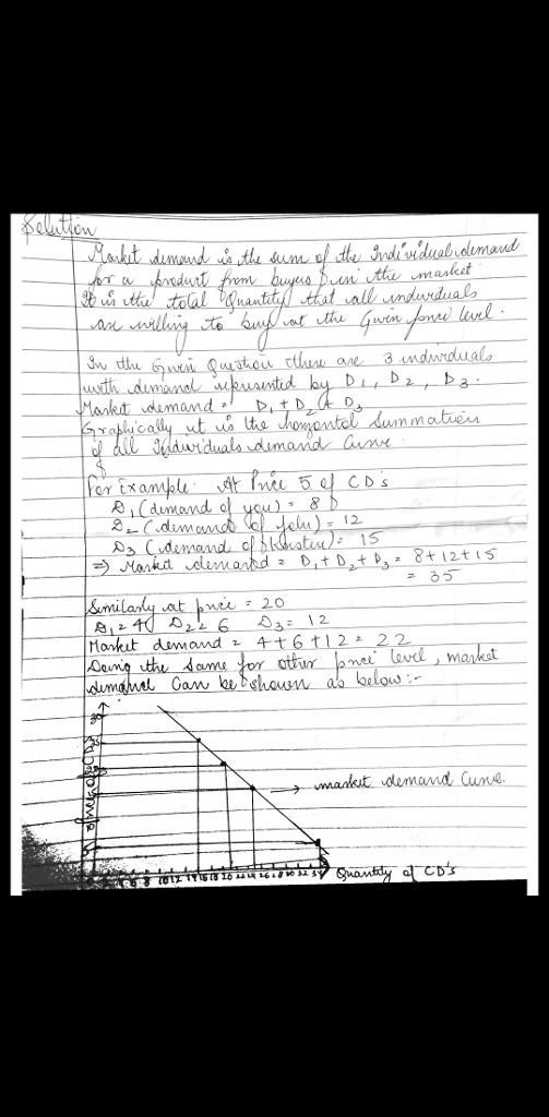 demand 12. cmad met