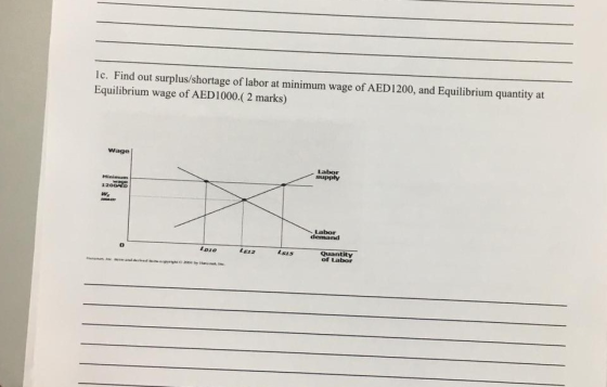 Ic. Find out surplus/shortage of labor at minimum wage of AED1200, and Equilibrium quantity at Equilibrium wage of AED1000.(2 marks) Wage Labor supply 1200D we Labor demand 0 Quantity of Labor LDio ists