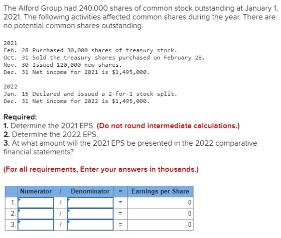 The Alford Group had 240,000 shares of common stock outstanding at January 1, 2021. The following activities affected common