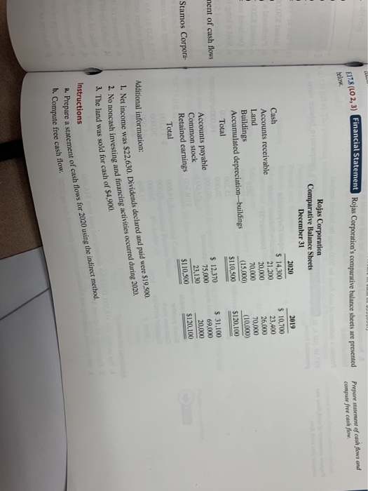 IS (LO 2, 3) Financial Statement Rojas Corporati corporations comparative balance sheets are presented below Prepare stateme