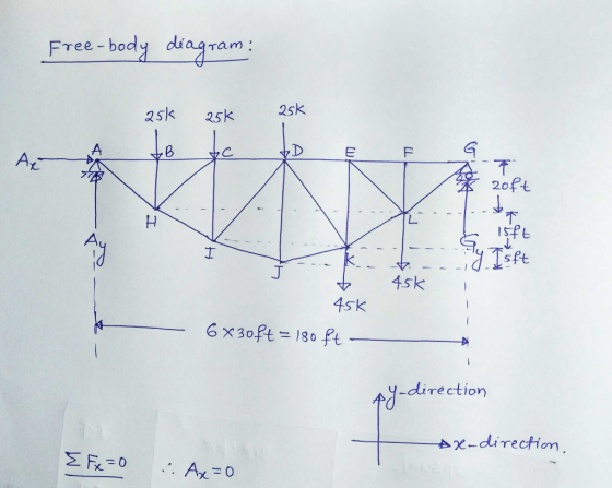 Free-body diagram: 25k 25k 25K - H. - -.-. - - 45k 6x3oft = 180 ft - - Z - direction ex-direction, E Fe=0 i. Ax=0