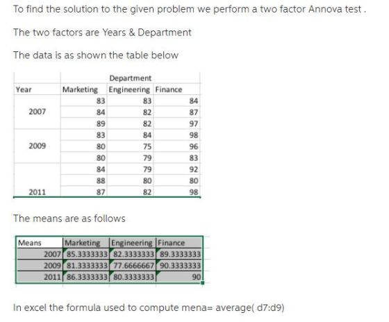 To find the solution to the given problem we perform a two factor Annova test The two factors are Years & Department The data is as shown the table below Department Year Marketing Engineering Finance 83 84 89 83 84 87 97 98 96 2007 84 75 79 79 92 2011 87 82 98 The means are as follows Means Marketi Engineering Finance 2007 85.3333333 82.3333333 89.3333333 2009 81.3333333 77.6666667 90.3333333 2011 86.3333333 80.3333333 In excel the formula used to compute mena- average( d7:d9)
