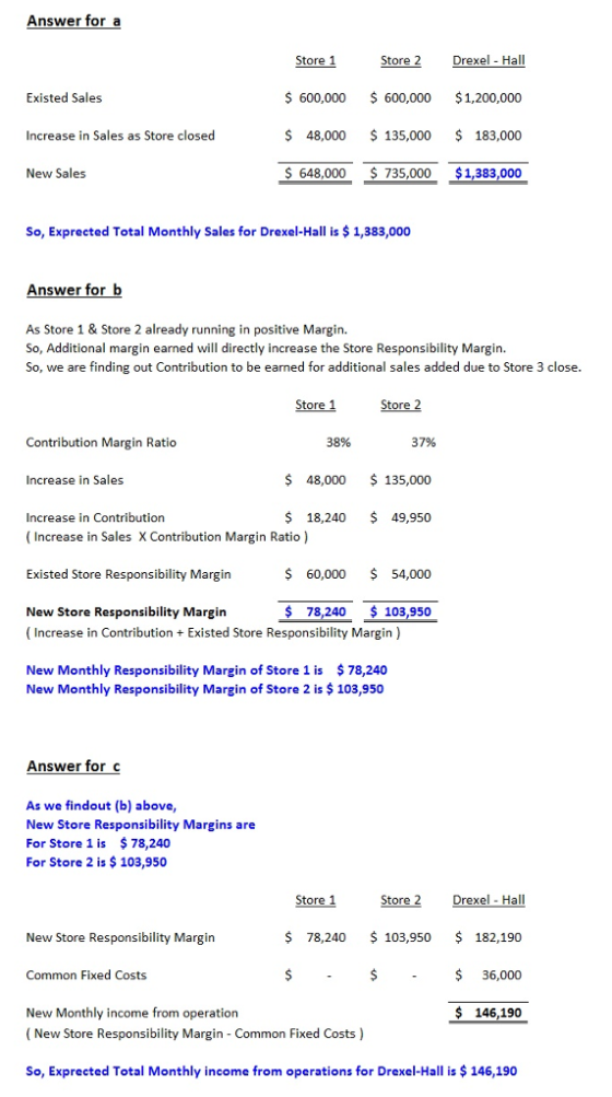 Answer for a Store 1 Store 2 Drexel -Hall 600,000 600,000 $1,200,000 48,000 135,000 183,000 648,000 735,000 $1,383,000 Existe