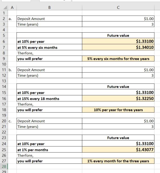 A B 2 a. $1.00 Deposit Amount Time (years) Future value 6 $1.33100 $1.34010 at 10% per year at 5% every six months Therfore,
