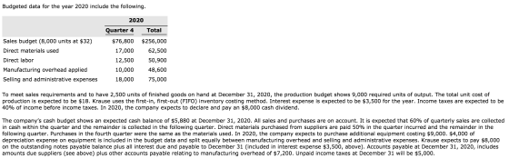 Budgeted data for the year 2020 include the following. 2020 Quarter 4 Total Sales budget (8,000 units at $32) Direct material