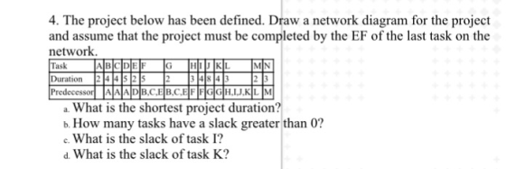4. The project below has been defined. Draw a network diagram for the project and assume that the project must be completed b