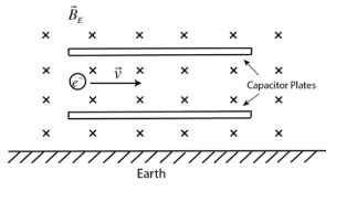 B X X X х X 12 X X Capacitor Plates х X X х x х х T Earth