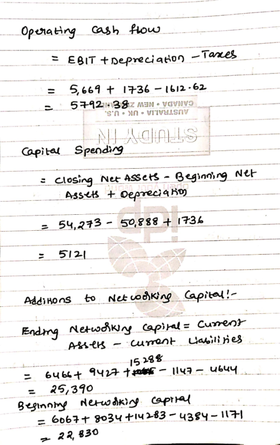 opcnating cash ftou = EBIT + Depreciation-Tanes 5669 + 17-36-1612-62 Copita Spendig closing Ne* AsSers-egnrg Ne Asses toepreciar -.. 54,273-50,888 t l736 5121 I5 28& 5,390