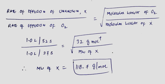 RARE. OF EFFusion of UNKNOWN, X MOLECULAR Weight of Oz RATE OF Effusion of O₂ v molecolar Weight of X 102/525 [32 g moct 102/