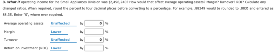 . What if operating income for the Small Appliances Division was $2,496,240? How would that affect average operating assets?