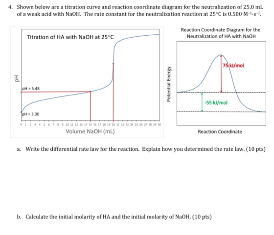 4. Shown below are a titration curve and reaction coordinate diagram for the neutralization of 25.0 mL of a weak acid with Na