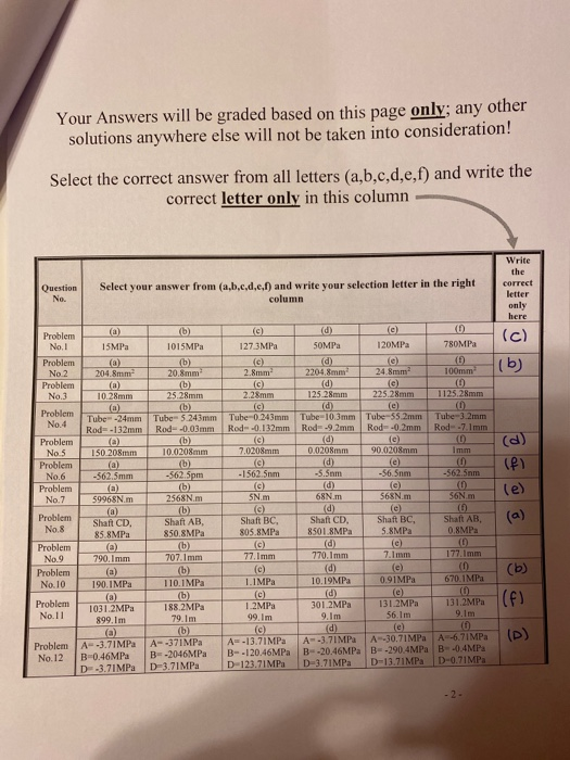 Your Answers will be graded based on this page only; any other solutions anywhere else will not be taken into consideration!