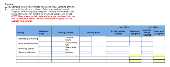 Required: 2, 3 & Compute the activity overhead rates using ABC. Combine grinding 4. and polishing into one cost pool. Determi