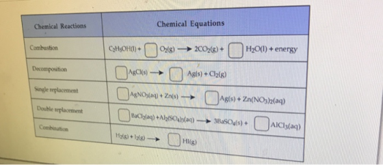 Chemical Equations Chemical Reactions H2O(I)+ energy 2C02(g)+ O2l8) СэHьонф) + Combustion Ag(s) +C2(g) Decomposition Single r