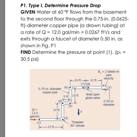P1. Type I, Determine Pressure Drop GIVEN Water at 60 oF flows from the basement to the second floor through the 0.75-in. (0.0625- ft)-diameter copper pipe (a drawn tubing) at a rate of Q12.0 gal/min 0.0267 ft3/s and exits through a faucet of diameter 0.50 in. as shown in Fig. P1 FIND Determine the pressure at point (1). (pi - 30.5 psi) K-2 based on pipe 10 ft-- 10ftvelocity 0.75-in.-diameter (6) copper pipe 5 ft 0 Wide open globe valve 0.50-in. diameter 10 ft 12.0 gal/min 3) Threaded 15t-90 elbows