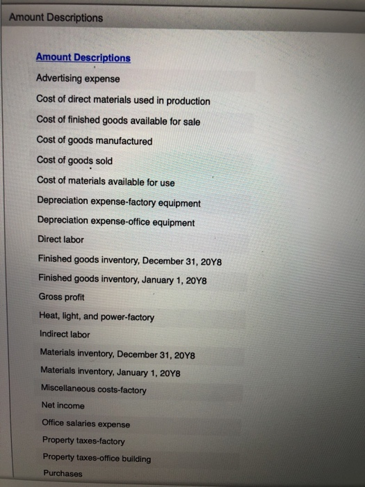 Amount Descriptions Amount Descriptions Advertising expense Cost of direct materials used in production Cost of finished good