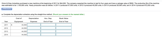 Onion & Gray Industries purchased a new machine at the beginning of 2011 for $44,500. The company expected the machine to las