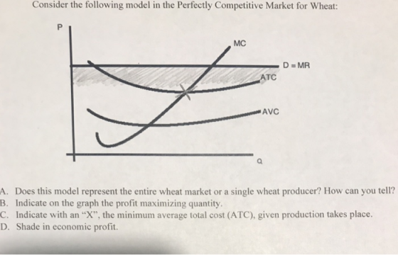 Consider the following model in the Perfectly Competitive Market for Wheat: MC ATC AVC A. Does this model represent the entire wheat market or a single wheat producer? How can you tell? B. Indicate on the graph the profit maximizing quantity. C. Indicate with an X, the minimum average total cost (ATC), given production takes place D. Shade in economic profit.