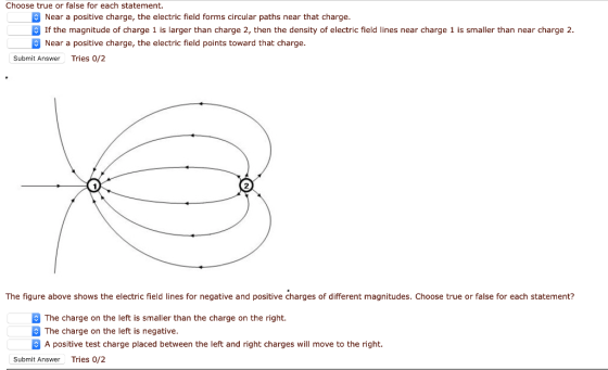 Choose true or false for each statement. Near a positive charge, the electric field forms circular paths near that charge. B If the magnitude of charge 1 is larger than charge 2, then the density of electric field lines near charge 1 is smaller than near charge 2. Near a positive charge, the electric field points toward that charge. Submit Answer Tries 0/2 2 The figure above shows the electric field lines for negative and positive charges of different magnitudes. Choose true or false for each statement? The charge on the left is smaller than the charge on the right. The charge on the left is negative. A positive test charge placed between the left and right charges will move to the right. Submit Answer Tries 0/2