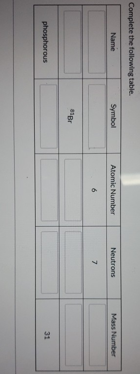 Complete the following table. Name Symbol Atomic Number Neutrons Mass Number 6 7 81 Br phosphorous 31