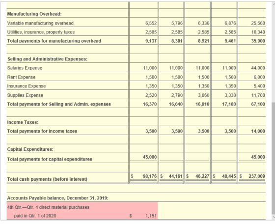 Manufacturing Overhead: 6,336 6,876 Variable manufacturing overhead 6,552 5,796 25,560 2,585 Utilities, insurance, property t