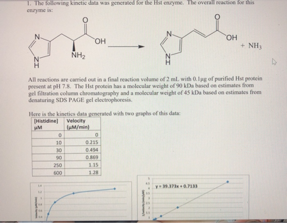 1. The following kinetic data was generated for the Hst enzyme. The overall reaction for this enzyme is: OH ОН + NH3 NH2 All