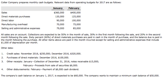 Colter Company prepares monthly cash budgets. Relevant data from operating budgets for 2017 are as follows: anuary February $360,000 120,000 90,000 70,000 79,000 $400,000 125,000 100,000 75,000 85,000 Sales Direct materials purchases Direct labor Manufacturing overhead Selling and administrative expenses All sales are on account. Collections are expected to be 50% in the month of sale, 30% in the first month following the sale, and 20% in the second month following the sale. Sixty percent (60%) of direct materials purchases are paid in cash in the month of purchase, and the balance due is paid in the month following the purchase. All other items above are paid in the month incurred except for selling and administrative expenses that include $1,000 of depreciation per month Other data: 1. 2. 3. Credit sales: November 2016, $250,000; December 2016, $320,000 Purchases of direct materials: December 2016, $100,000 Other receipts: January-Collection of December 31, 2016, notes receivable $15,000; February-Proceeds from sale of securities $6,000 4. Other disbursements: February-Payment of $6,000 cash dividend The companys cash balance on January 1, 2017, is expected to be $60,000. The company wants to maintain a minimum cash balance of $50,000