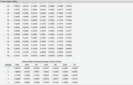 Present Value lables www 25 26 28 29 30 0.39012 0.34770 0.37512 0.33273 0.36069 0.31840 0.34682 0.30469 0.33348 0.29157 0.320