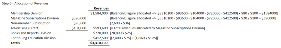 Step 5 - Allocation of Revenues: Membership Division Magazine Subscriptions Division Non-member Subscription Advertising (Dir