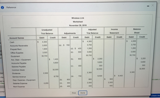 Reference Wireless Link Worksheet November 30, 2018 Unadjusted Income Balance Adjusted Trial Balance Trial Balance Adjustment