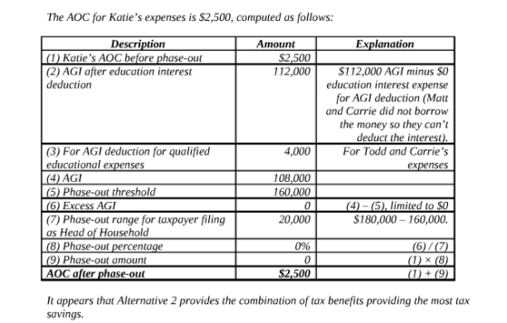 The AOC for Katies expenses is S2,500, computed as follows: Description Amount Explanation ) Katie s AOC before phase-ou (2