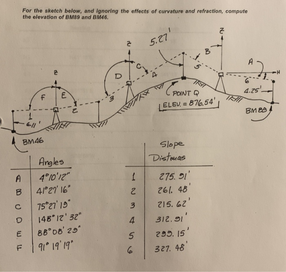 For the sketch below, and ignoring the effects of curvature and refraction, compute the elevation of BM89 and BM46. 5.271 1 А