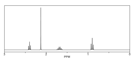 PPM