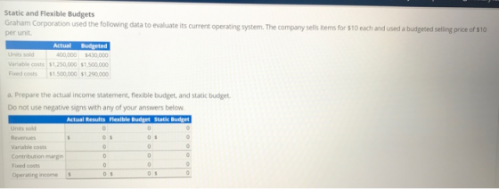 Static and Flexible Budgets Graham Corporation used the following data to evaluate its current operating system. The company