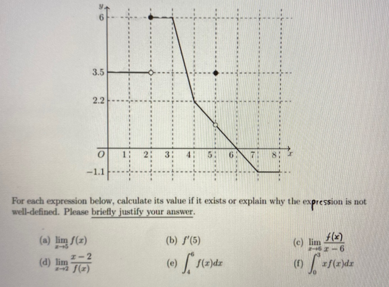 3.5 of 1 2 3 4 5 For each expression below, calculate its value if it exists or explain why the expression is not well-define