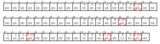 5 6 8 9 11 12 18 19 10 A 1/8 A 13 A 4/8 14 А 5/8 15 А 6/8 16 A 718 17 А. 8/8 0/0 0/0 0/0 0/0 0/0 0/0 0/0 0/0 0/0 0/0 18 3/8 0