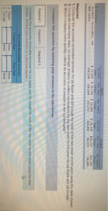 $ millions Accounts receivable, net Net sales current Year $ 17,874 229, 234 Apple One Year Prior $ 15,754 215,639 Two Years