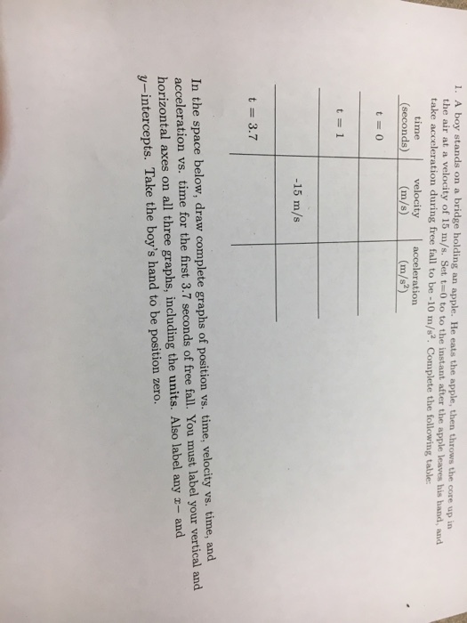 1. A boy stands on a bridge holding an apple. He eats the apple, then throws the core up in the air at a velocity of 15 m/s. Set t=0 to to the instant after the apple leaves his hand, and take acceleration during free fall to be -10 m/s. Complete the following table: time velocity acceleration (seconds) (m/s) (m/s2) t=0 -15 m/s t = 3.7 In the space below, draw complete graphs of position vs. time, velocity vs. time, and acceleration vs. time for the first 3.7 seconds of free fall. You must label your vertical and horizontal axes on all three graphs, including the units. Also label any r- and y-intercepts. Take the boys hand to be position zero.