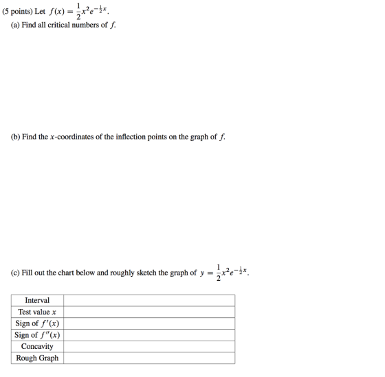 (5 points) Let f(x) = 5x2e-3x (a) Find all critical numbers of f. (b) Find the x-coordinates of the inflection points on the