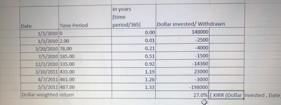 In years [time Dollar invested/ Withdrawn period/365] Time Period Date 148000 1/1/2010 0 1/3/2010 2.00 3/20/2010 78.00 7/5/20