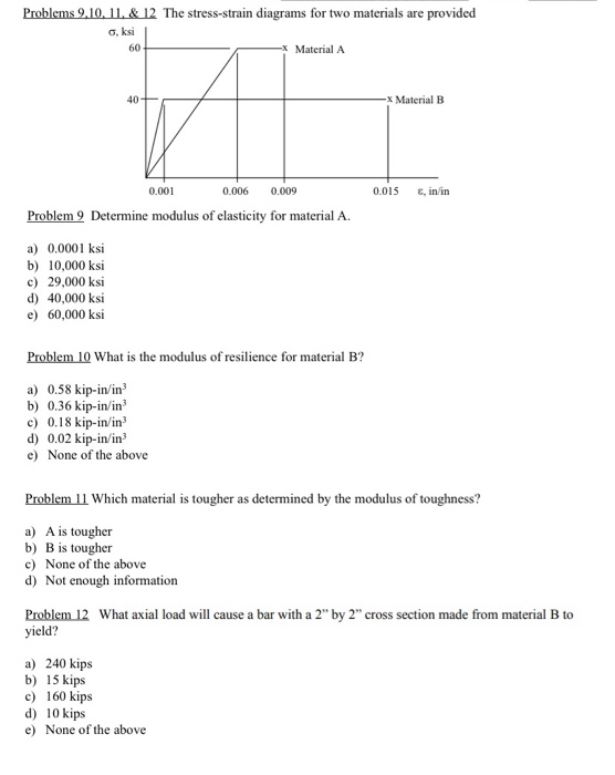 Problems 9.10. 11. & 12 The stress-strain diagrams for two materials are provided oksi 60 Material A 40 - Material B 0.015 &,