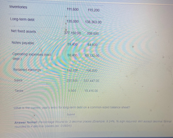 Inventories 111,6001 15,200 Long-term debt 135,000 138,363.00 Net fixed assets 377,150.00 399,600 Notes payable 59,400 64,800
