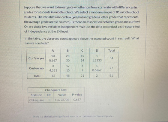 Suppose that we want to investigate whether curfews correlate with differences in grades for students in middle school. We se