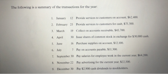 The following is a summary of the transactions for the year: 1. January 12 Provide services to customers on account, $62,400.
